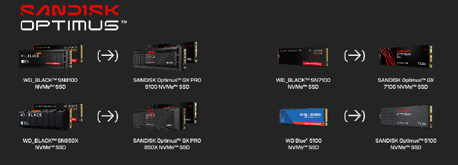 Sandisk revela a marca de produtos SSD SANDISK Optimus