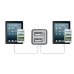 Carregador Trust 19171: Automático, AC, Universal, 2x USB, 24W