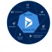 Software Gestão Microsoft Dynamics Business Central