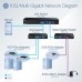 Switch Ethernet Trendnet TEG-S708 8 Portas 10G