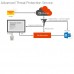 Suite de Office Microsoft Office 365 Advanced Protection 2